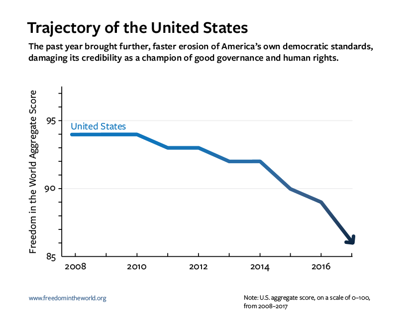 FitW9_820px_United_States_Trajectory-cropped.png
