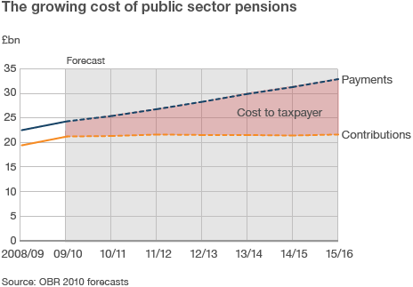 _49408602_pensions_who_pays_464.gif
