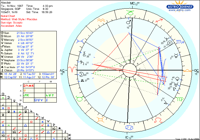 astralchart.gif