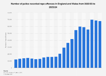 www.statista.com