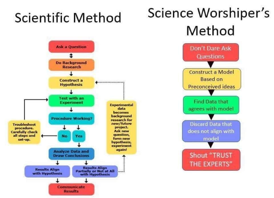 Science-Worshippers-Method.jpg