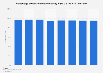 www.statista.com