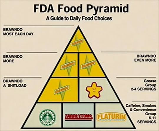 idiocracyfoodpyramid2.jpg