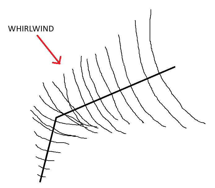 axes-wobbliness.png