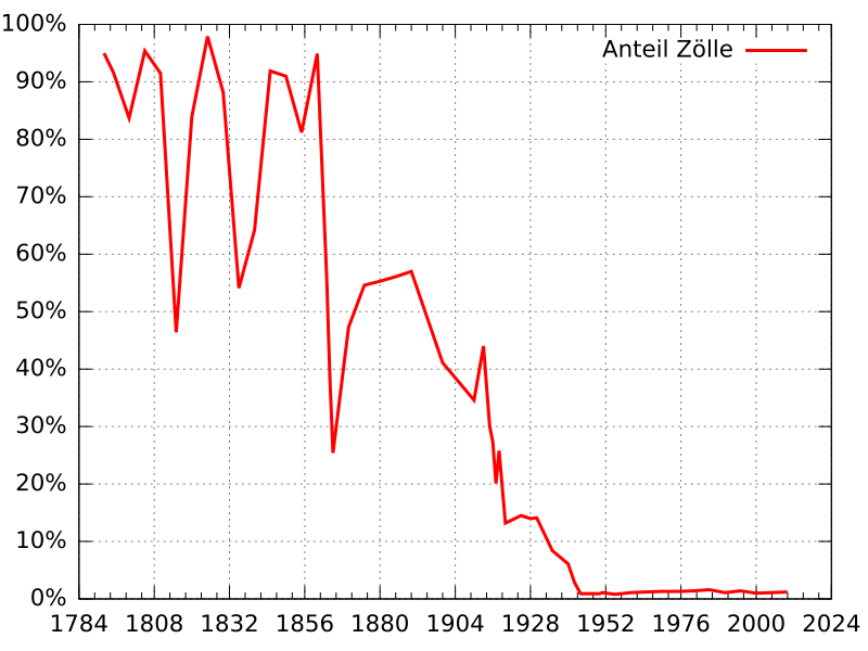 800px-US-Tariffs.svg.png