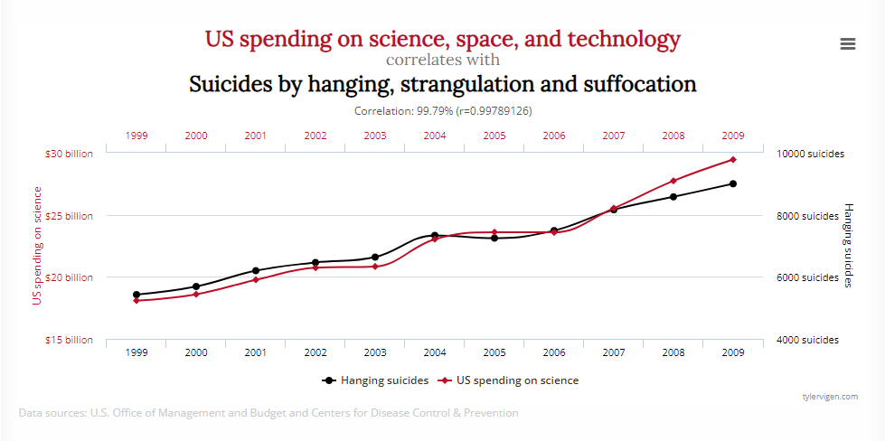 weirdcorrelation02.png