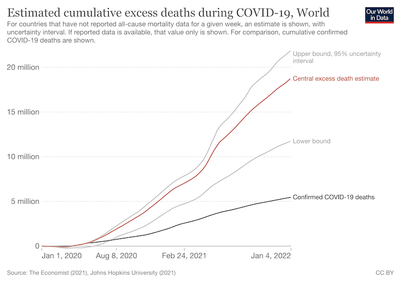 excess-deaths-cumulative-economist-single-entity.png