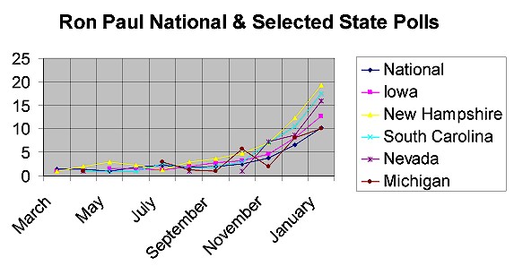 RP_Poll_Projection_0712.jpg