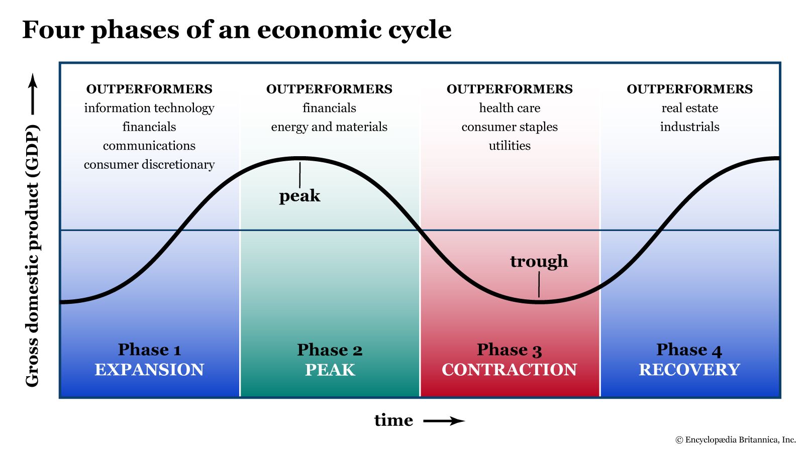 infographic-economic-cycle.jpg