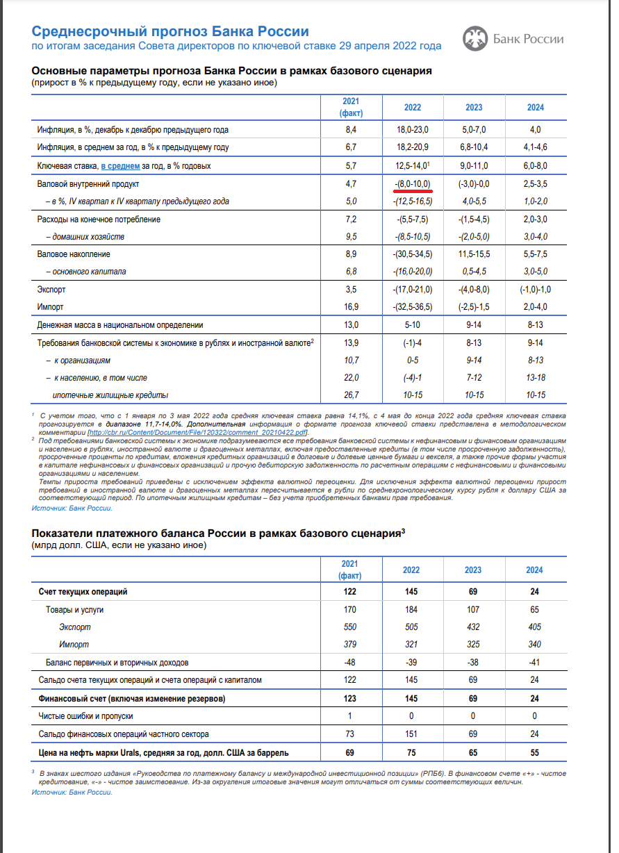 Russian-central-bank-gdp.png
