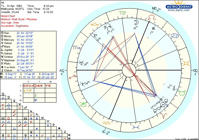 chart.gif