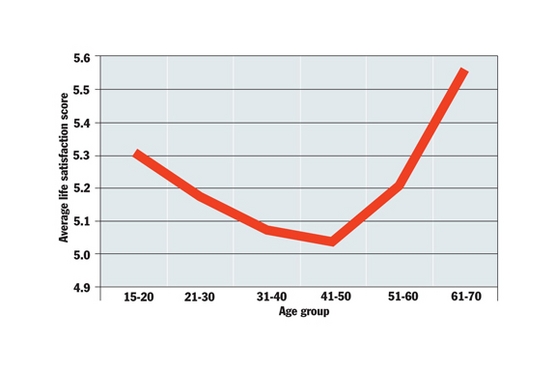 Smile_graph.jpg