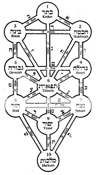 kabbalah-tree-of-life2.jpg
