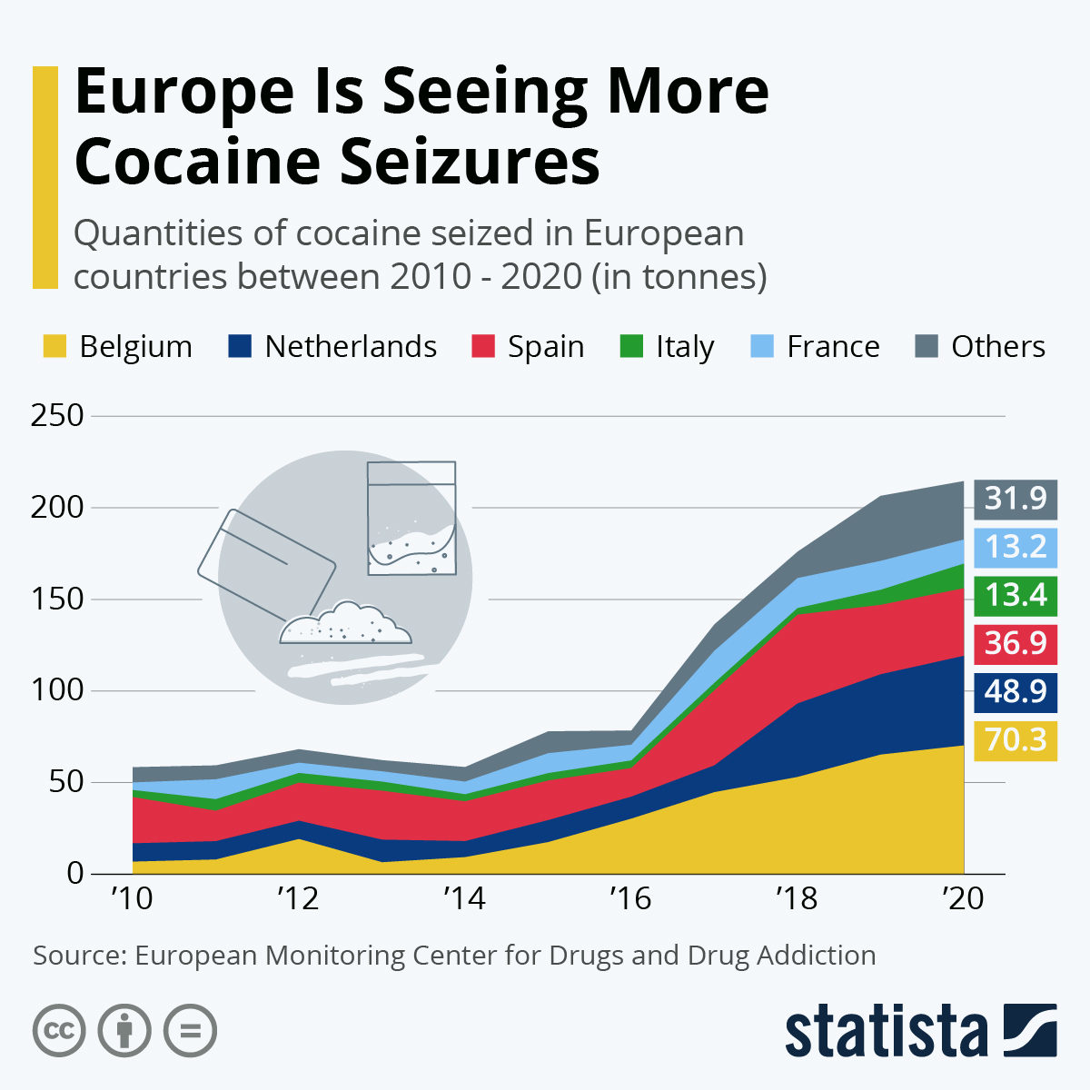 www.statista.com