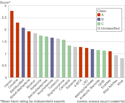 _41949092_drugs_graph_416.gif