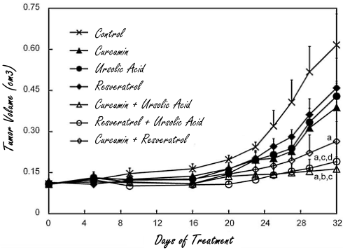 prostatecancercurcuminursolicacid.gif