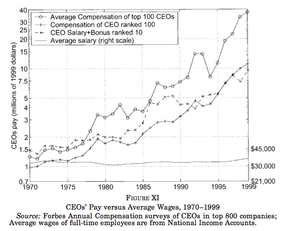 ceo-vs-average-worker-pay.png