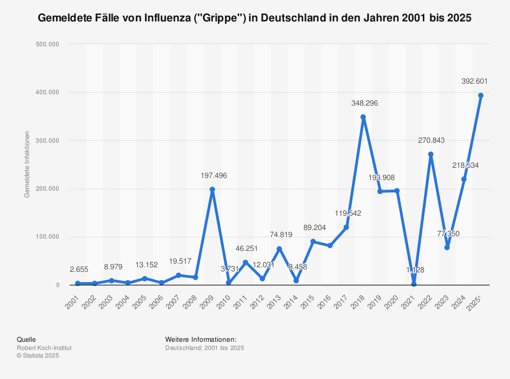 gemeldete-faelle-von-influenza-seit-2001.jpg