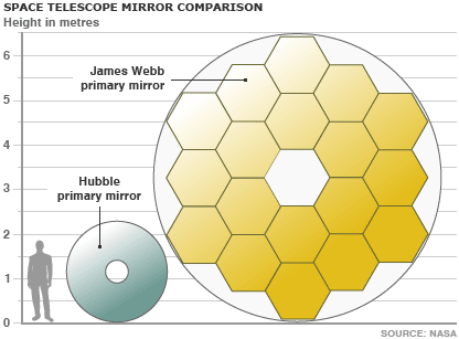 JWST_Hubble_mirrors_comparison.gif
