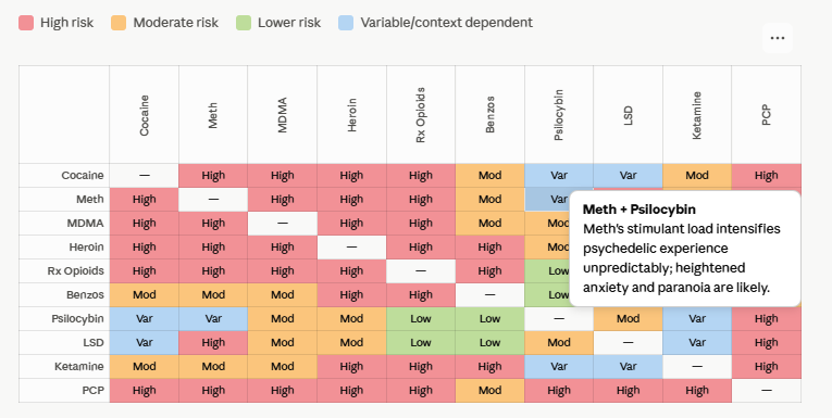 ai_interaction_table01.png