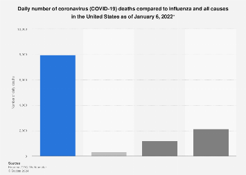www.statista.com