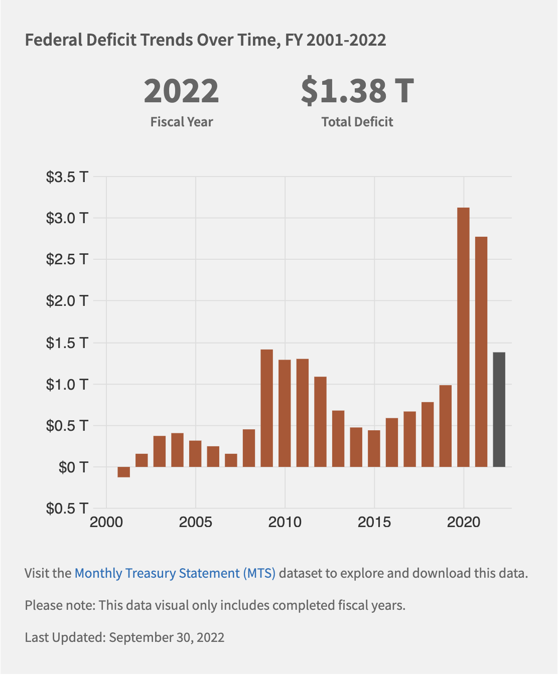 usfederaldeficit01.png