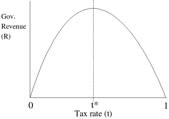 laffer_curve.jpg