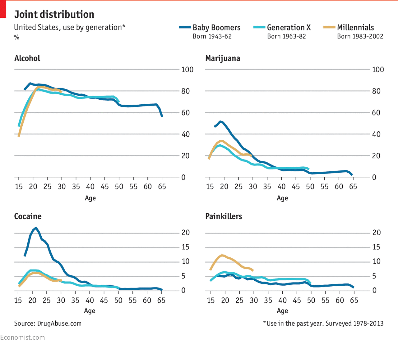 www.economist.com