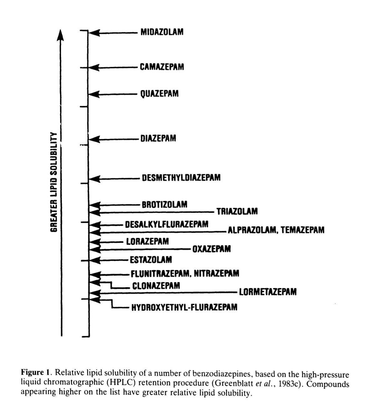 comparison_of_benzodiazepine_lipid_solubility.png