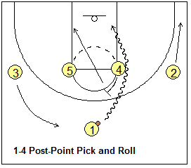 14postpointpick.gif