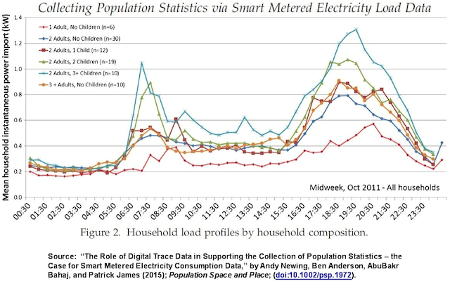 Mean-Household-size-vs-Energy-Consumption-640x400.png
