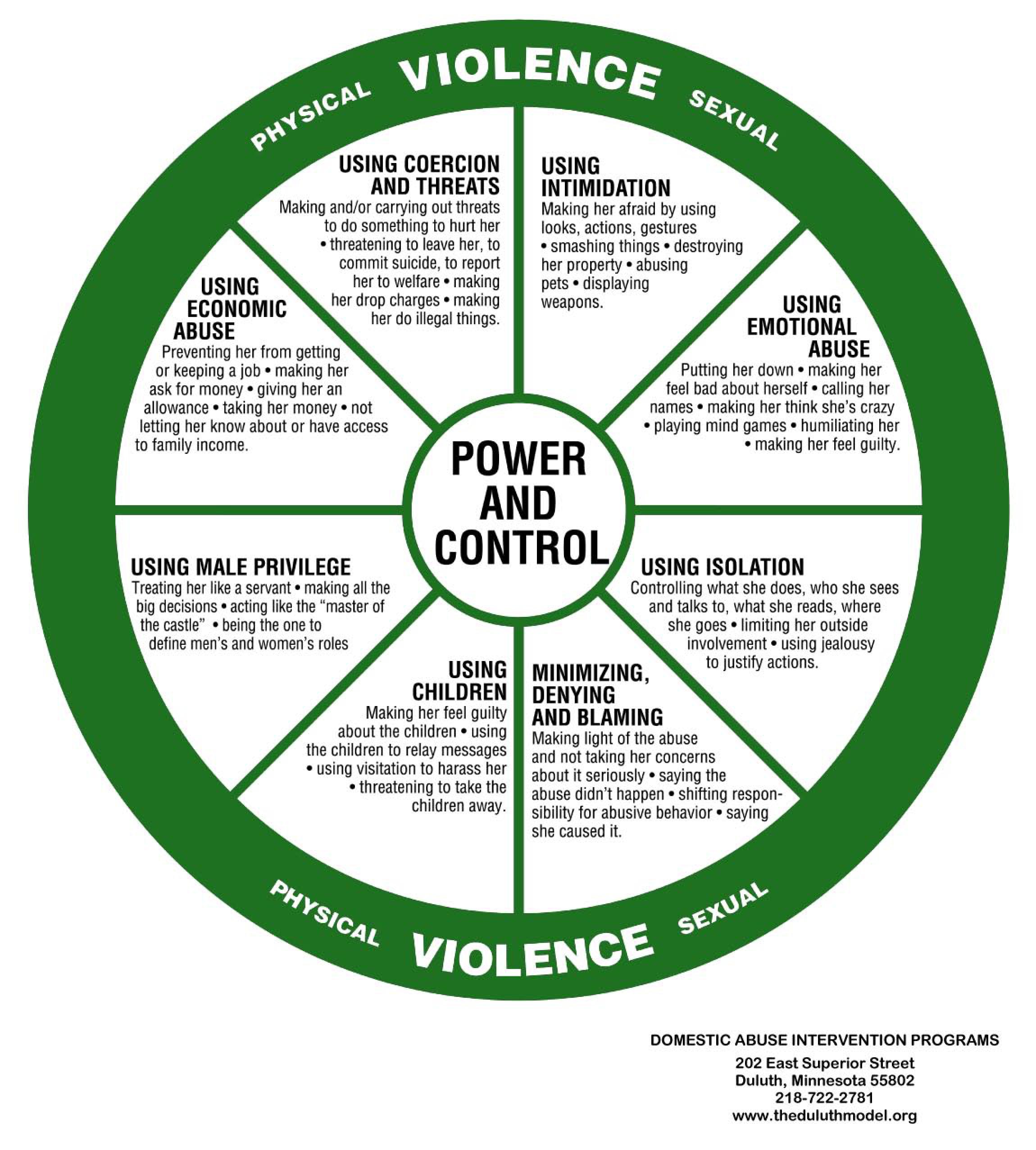 Control-Wheel-English.jpg