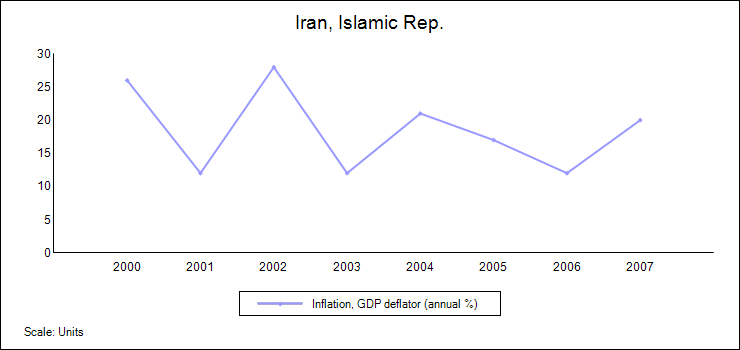 Inflation-Iran.png