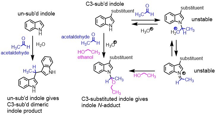 641155662-indole.jpg