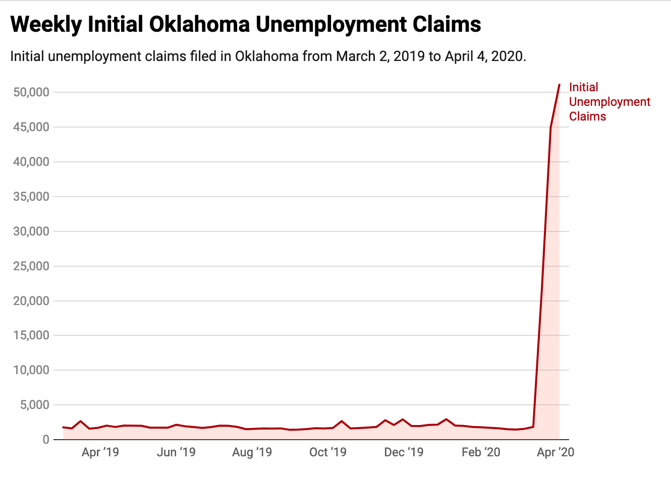 Weekly-Unemployment-Claims-graph.png