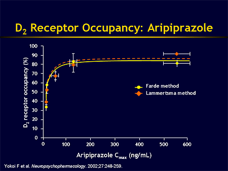 receptor-occupancy.png