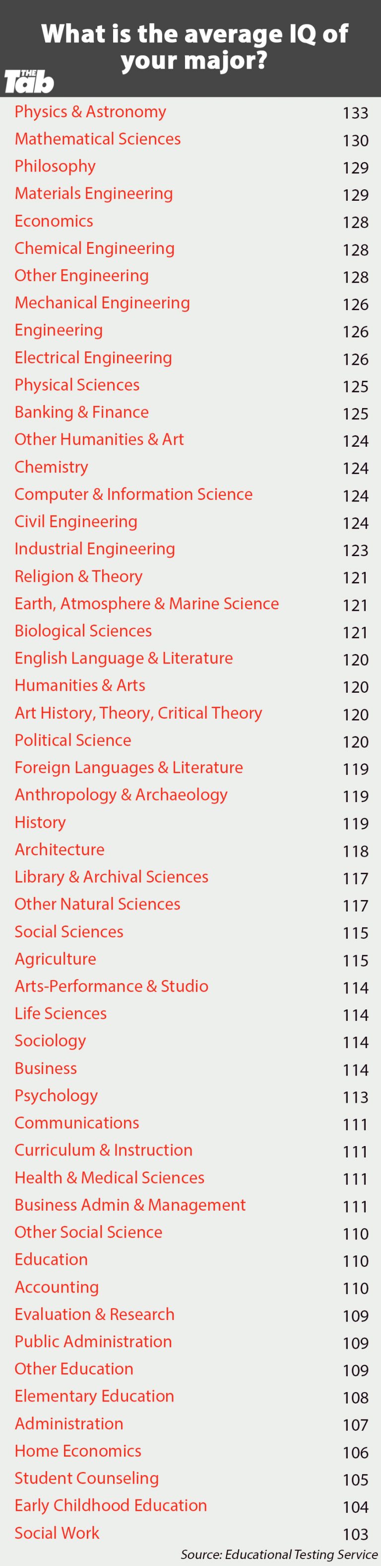 iq-majors-768x3151.jpg