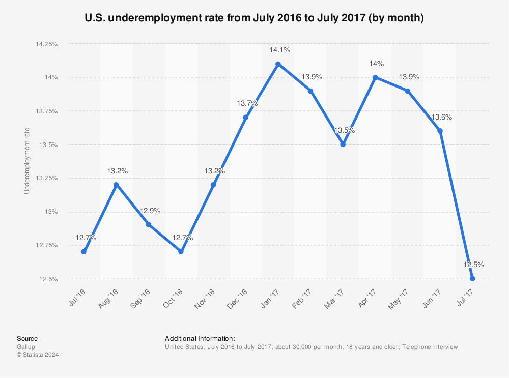 us-underemployment-rate.jpg