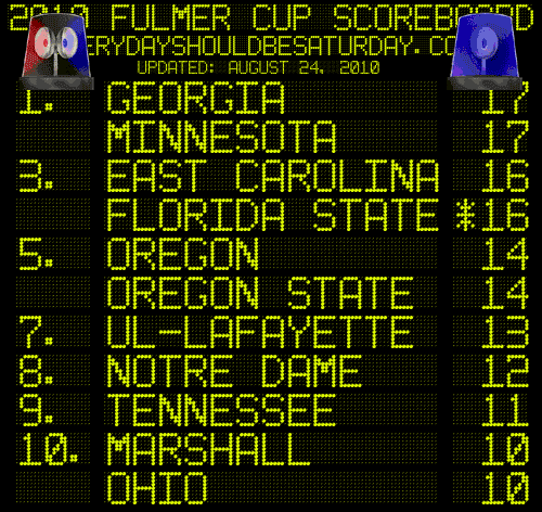 fulmercup-1.gif