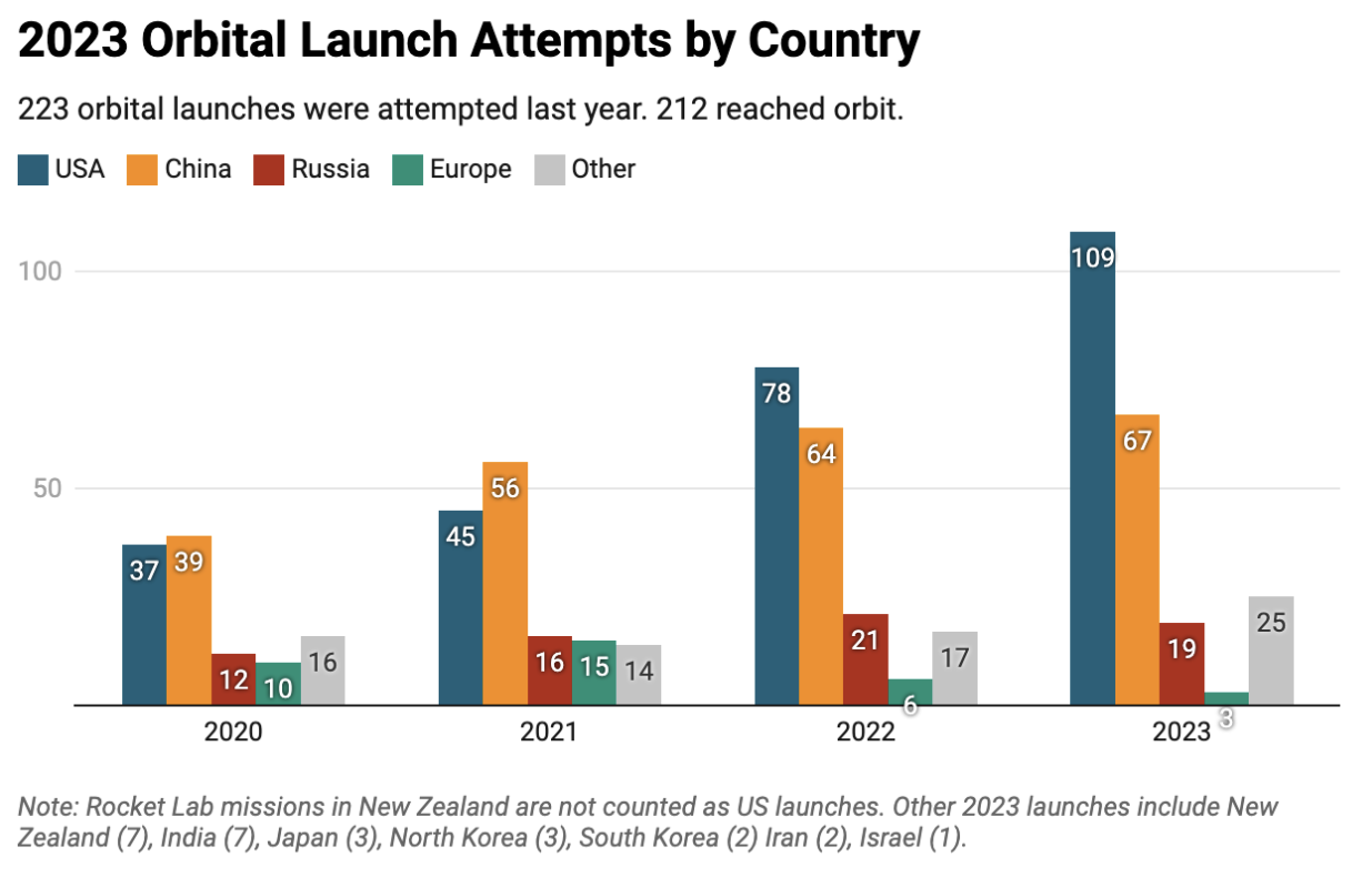 2023-Global-Launches.png