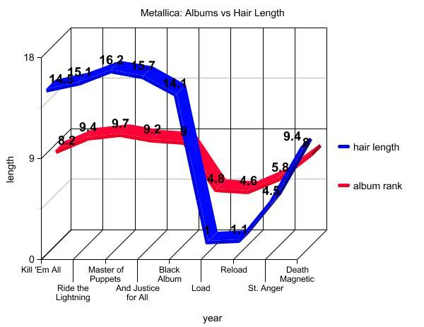 metallica-hairlength.jpg