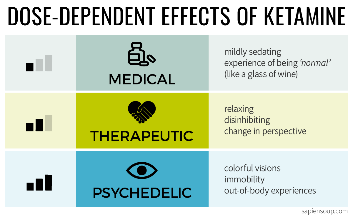 ketamine-dose-dependent_x2.png