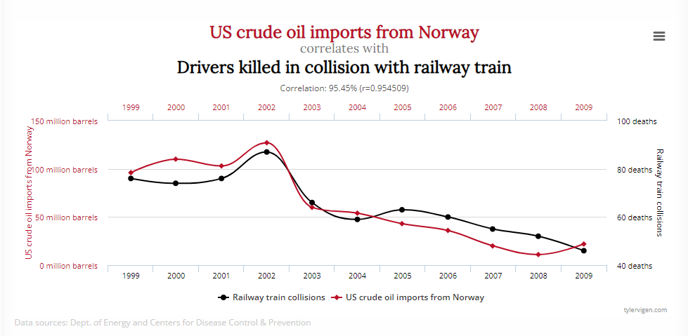 weirdcorrelation01.png