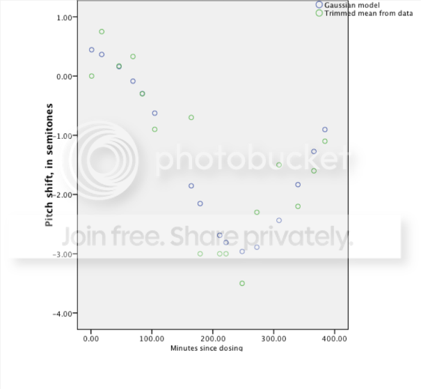 TrimmedMeanPitchShiftDataandMode-2.png