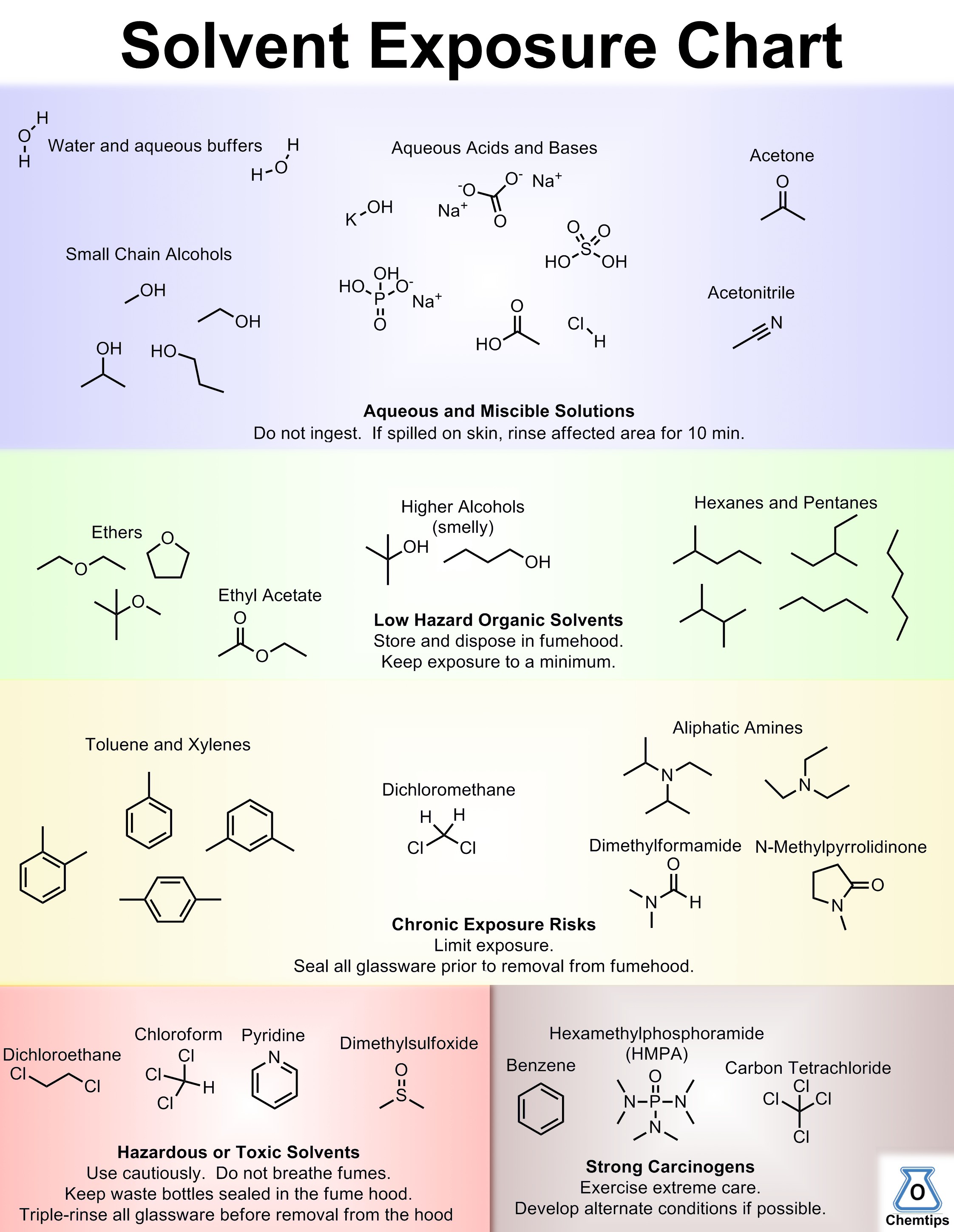 solvent-exposure-chart-1-1.jpg