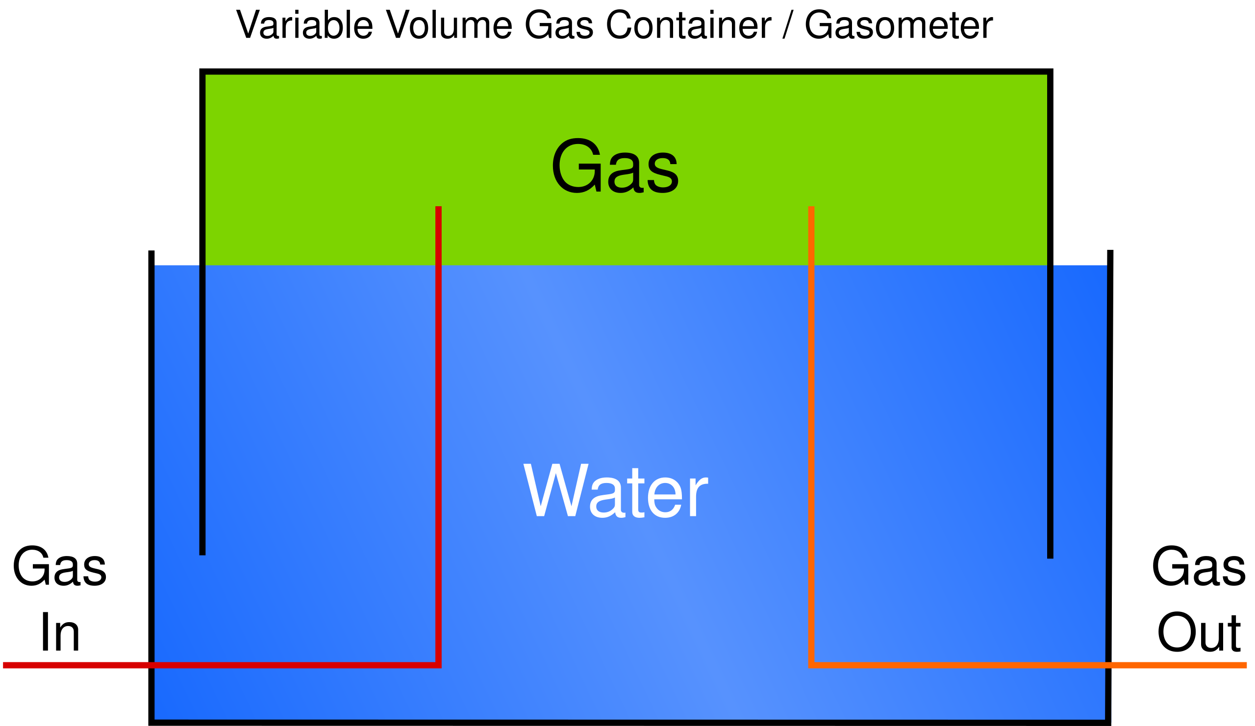 2560px-Gasometer.svg.png