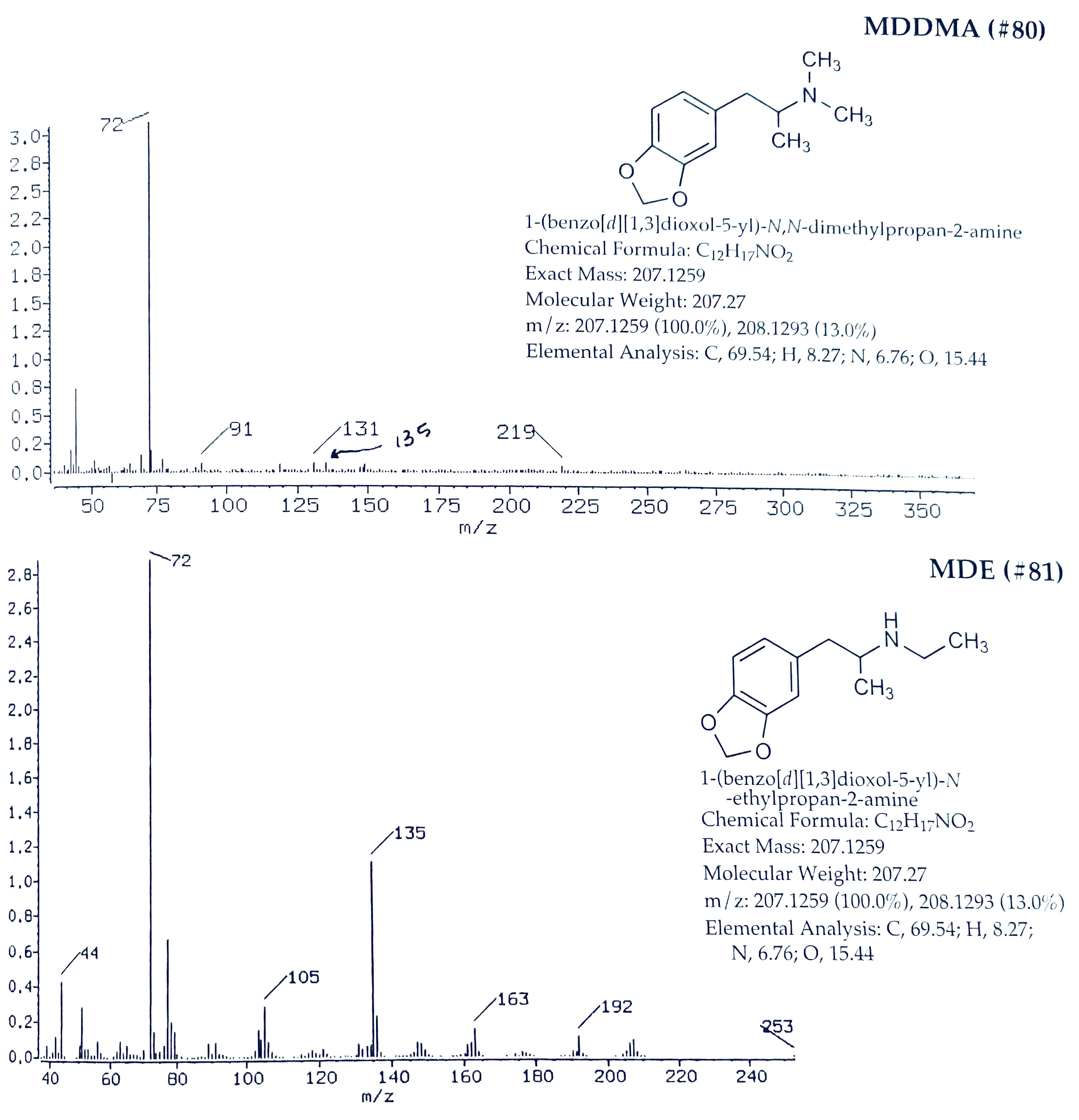 MDDMA and MDE spectra for testing purposes to distinguish from MDMA and MDA
