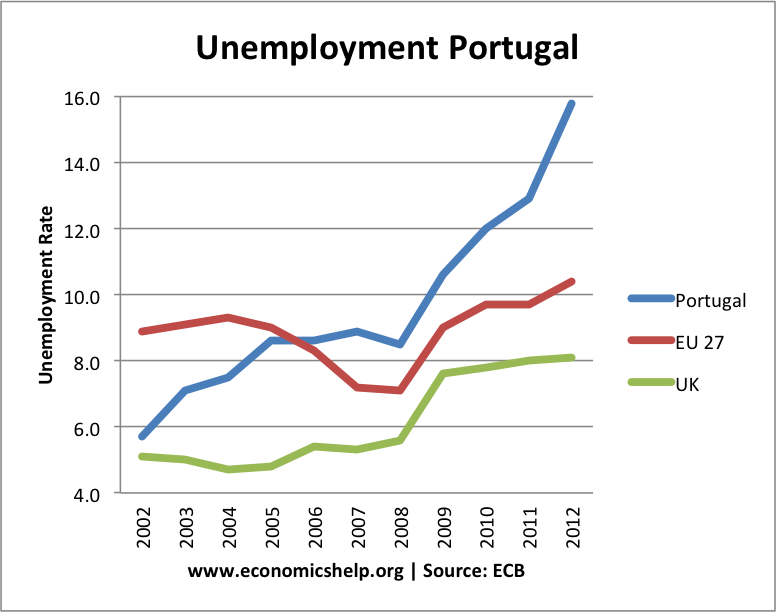 portugal-unemployment.png