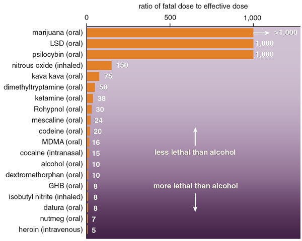 drugdoses.jpg
