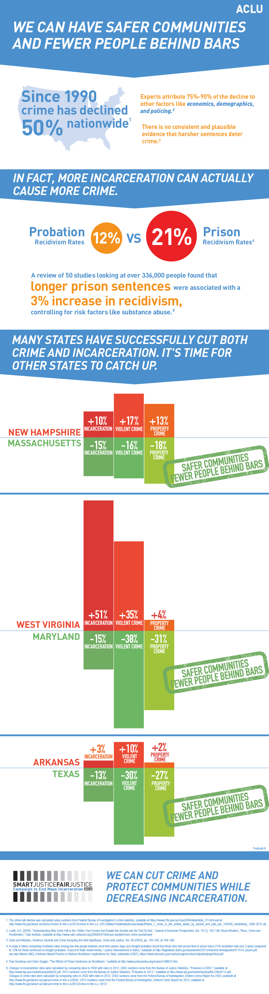 JUS14-MassIncarceration-REL4.png